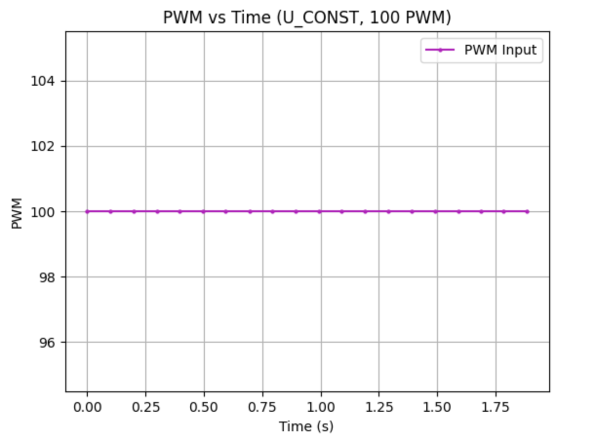 PWM output